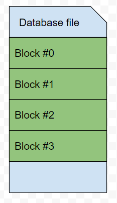 db_file_blocks