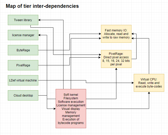 tier_dependencies